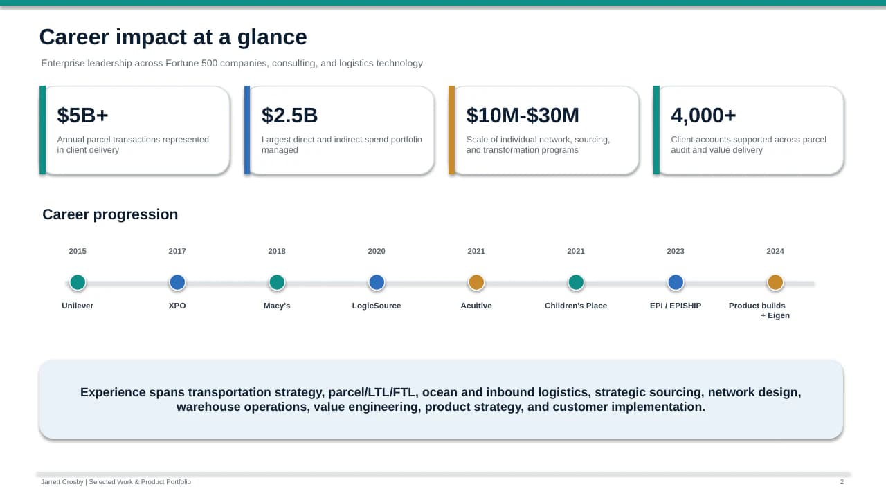 Portfolio slide summarizing Jarrett Crosby's career-scale metrics and progression across major employers and ventures.